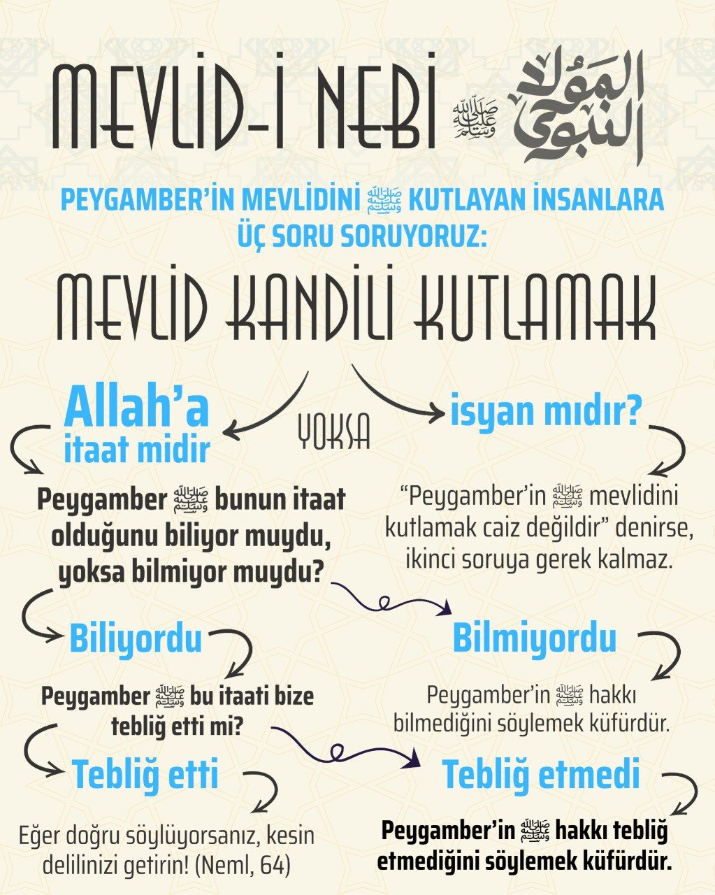 Mevlidi-i Nebi